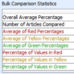Bulk Comparison Statistics