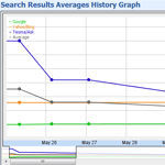 Search Results History Graph