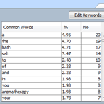 Common Words Table